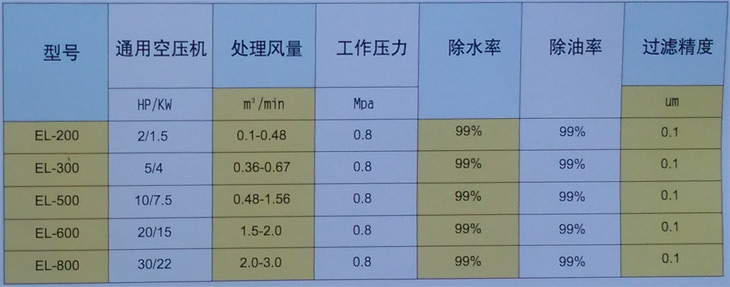 EL-200空气清净除水器