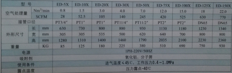 ED-70X吸附式干燥机