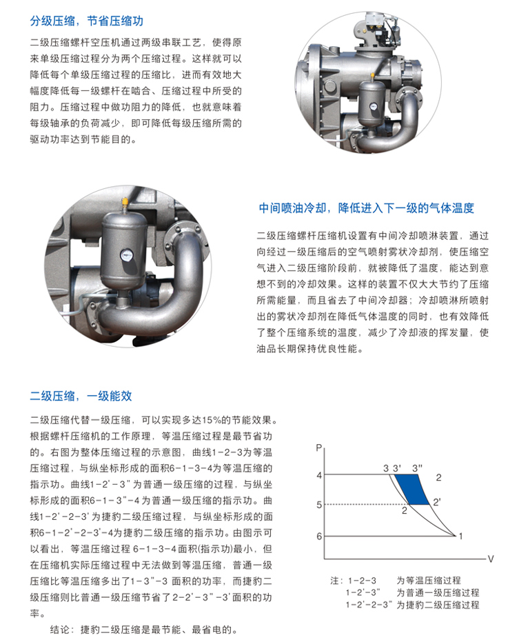 捷豹空压机ZLS75-2i(75HP)