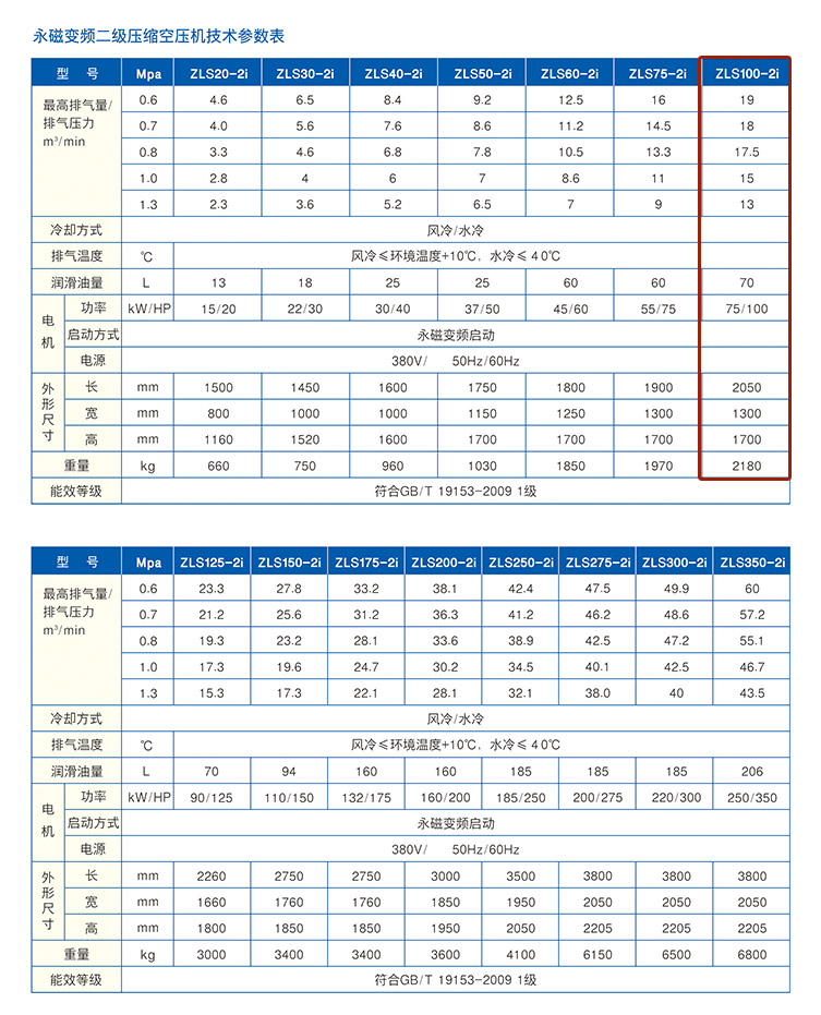 捷豹空压机ZLS100-2i(100HP)