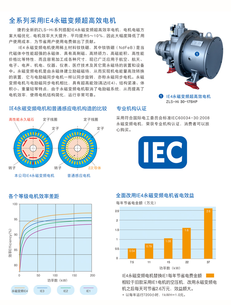 捷豹ZLS07Hi（7.5HP）空压机