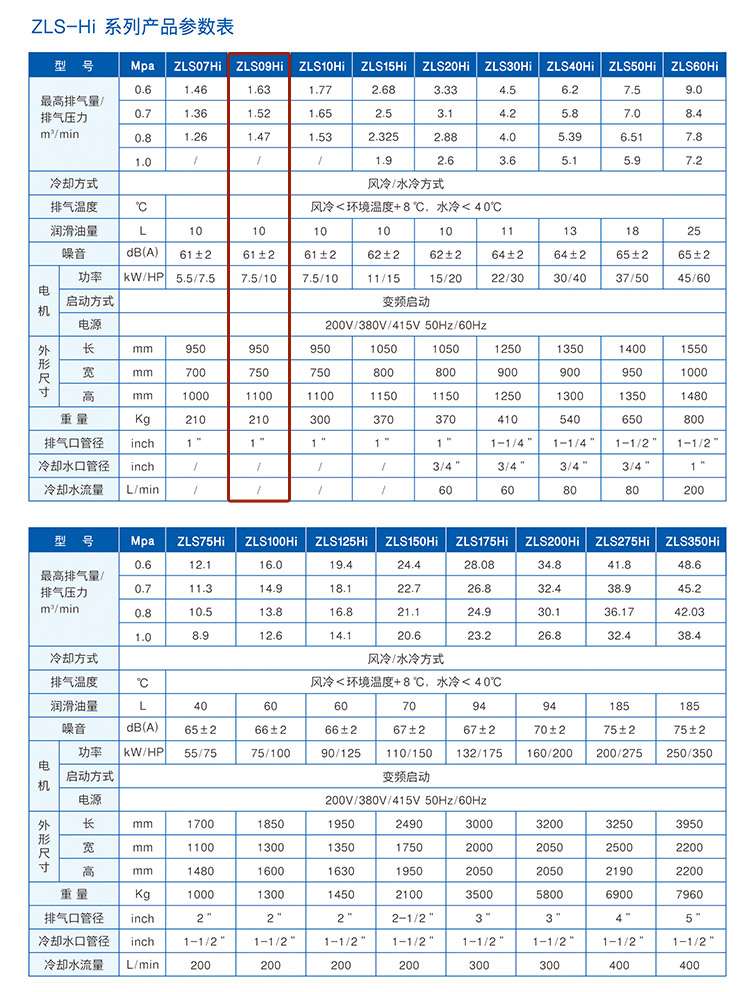 捷豹ZLS09Hi（10HP）空压机