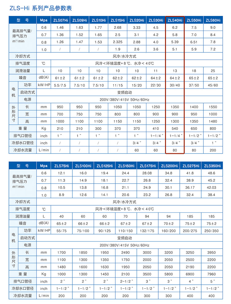 捷豹ZLS40Hi（40HP）空压机