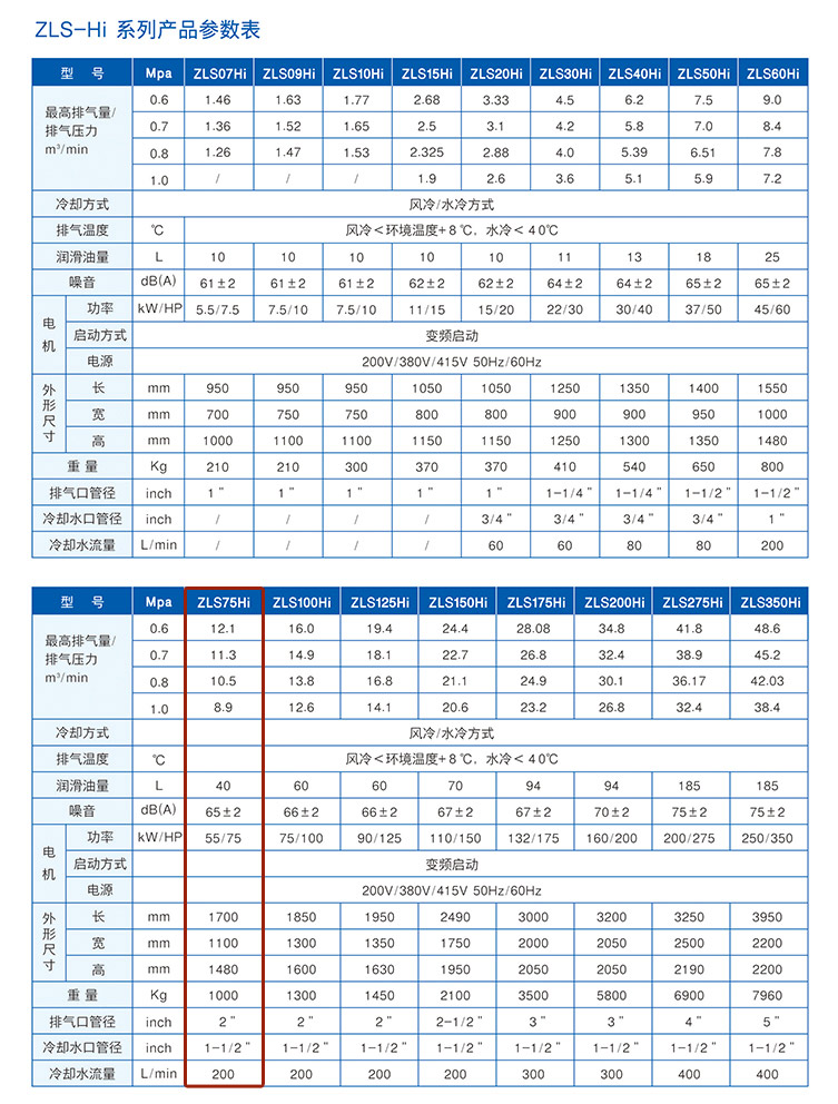 捷豹空压机ZLS75Hi（75HP）