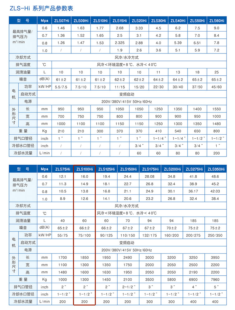 捷豹空压机ZLS100Hi（100HP）