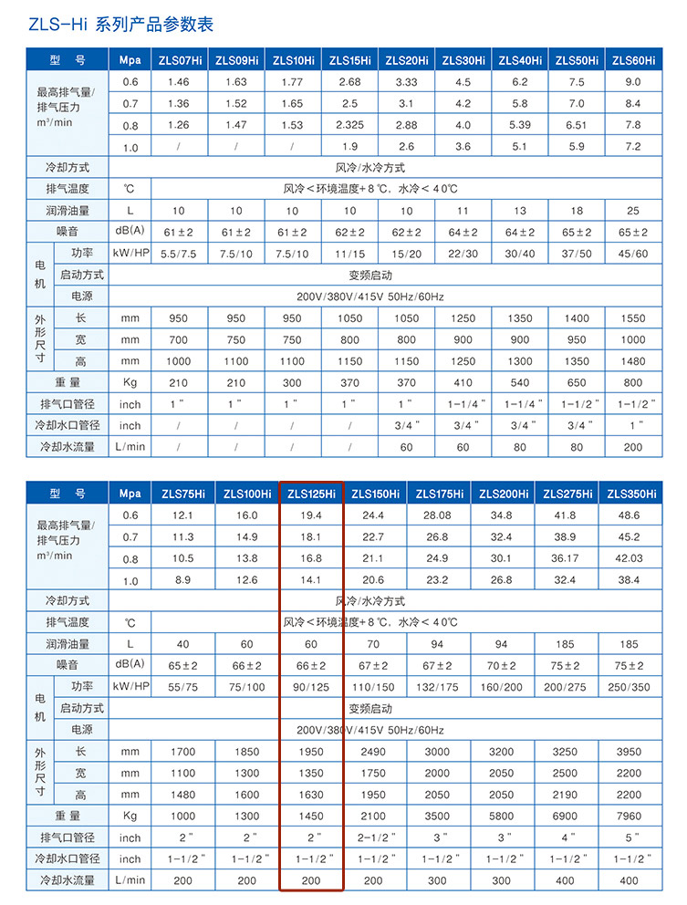 捷豹空压机ZLS125Hi(125HP)