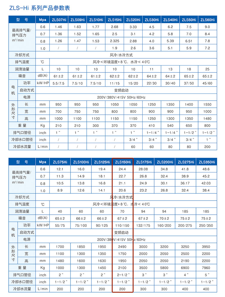 捷豹空压机ZLS150Hi（HP150）