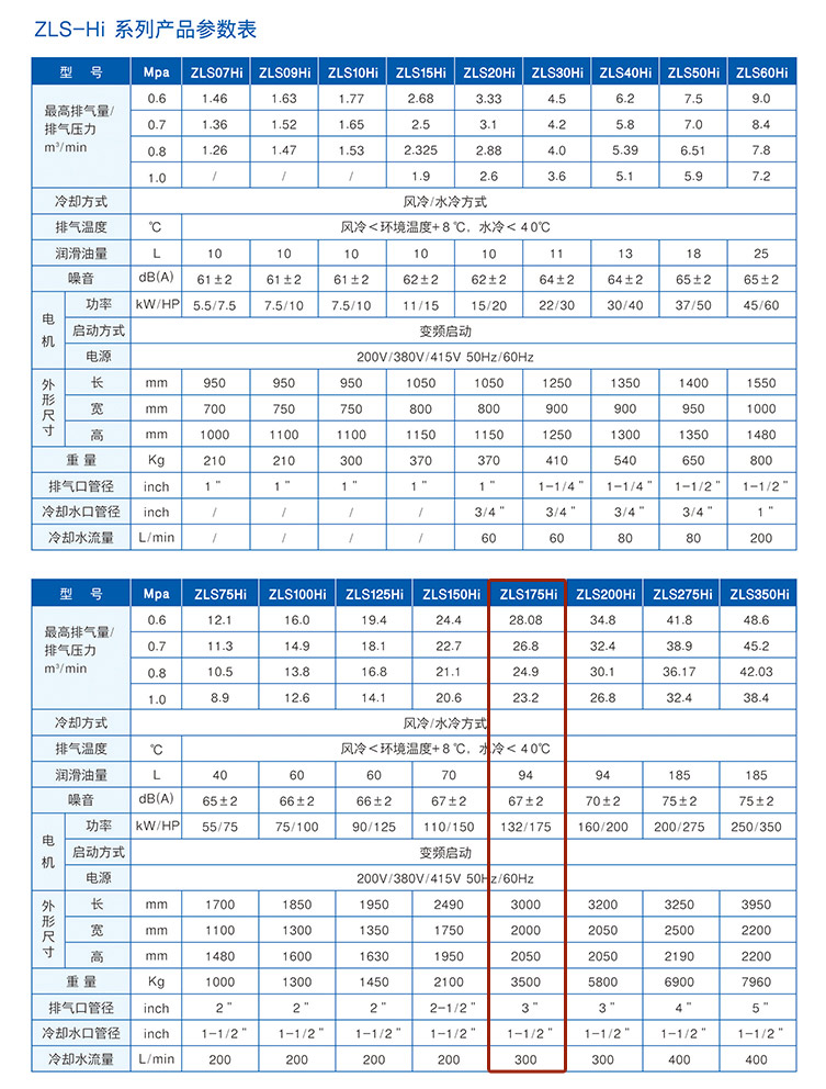 捷豹空压机ZLS175Hi（175HP）