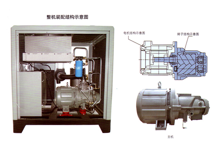 捷豹空压机YCS20(20HP)