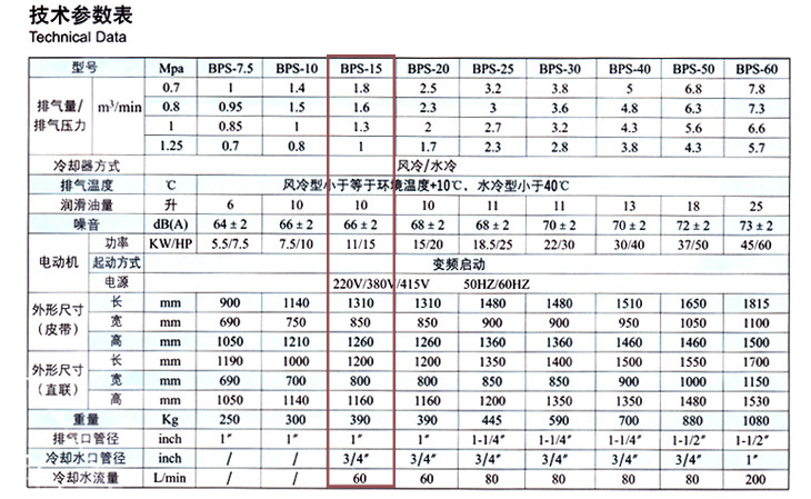 捷豹空压机BPS-15(15HP)