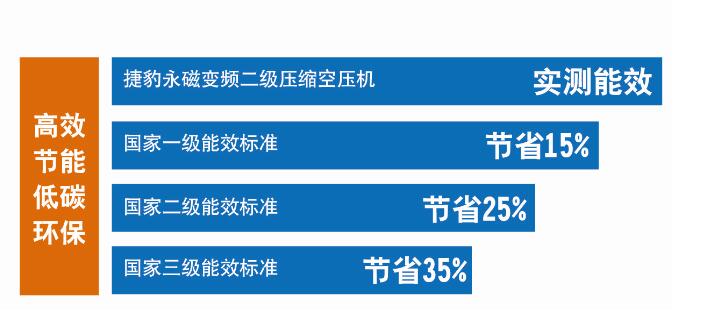 专家告诉您，买空压机不要只看重前期的价格，而是后期的使用成本
